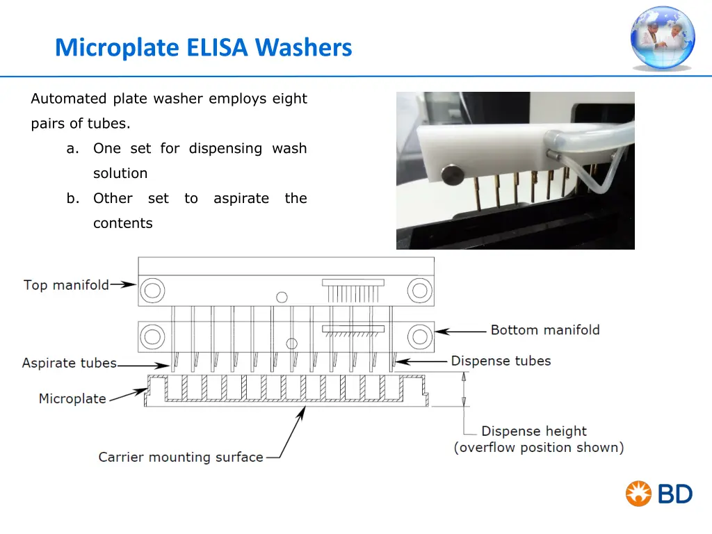 microplate elisa washers 1