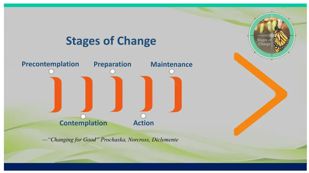 stages of change