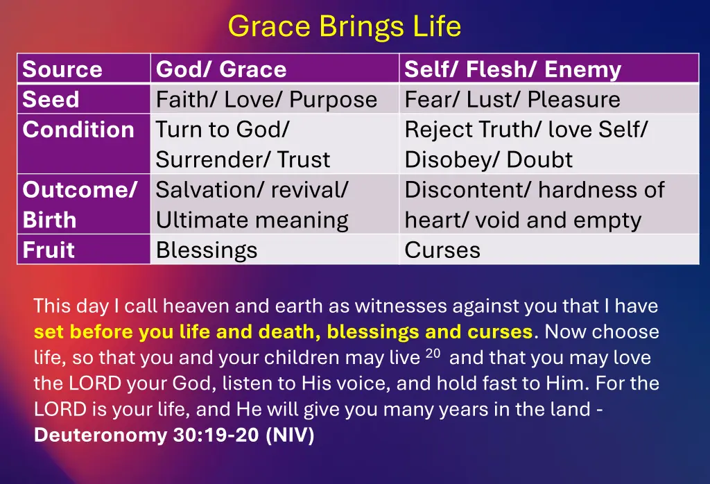 grace brings life god grace faith love purpose