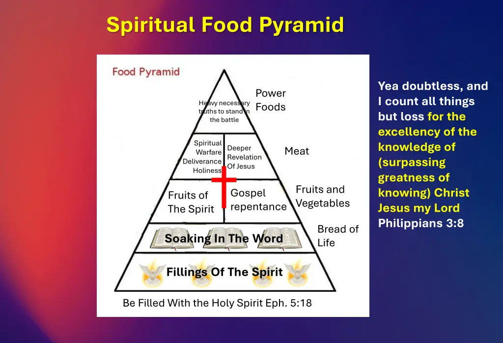 spiritual food pyramid