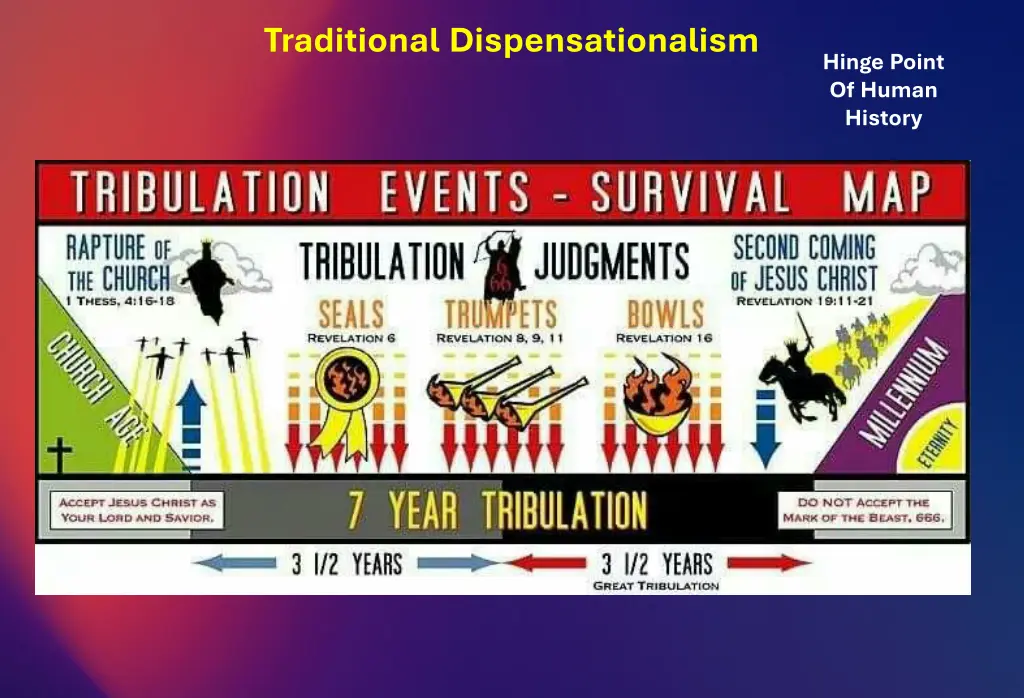 traditional dispensationalism 1