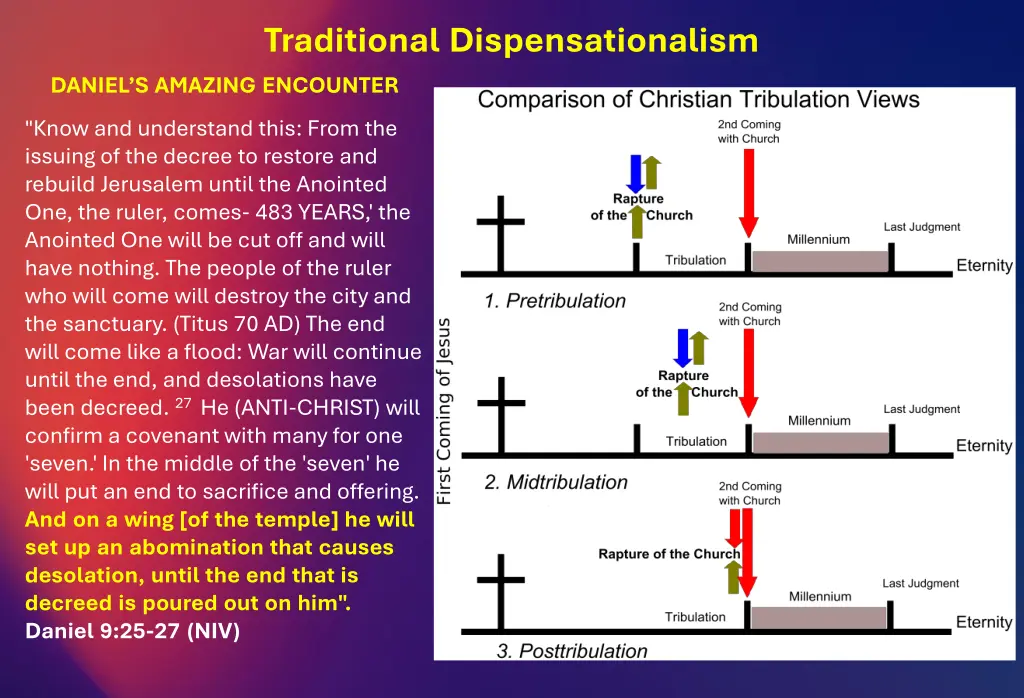 traditional dispensationalism daniel s amazing