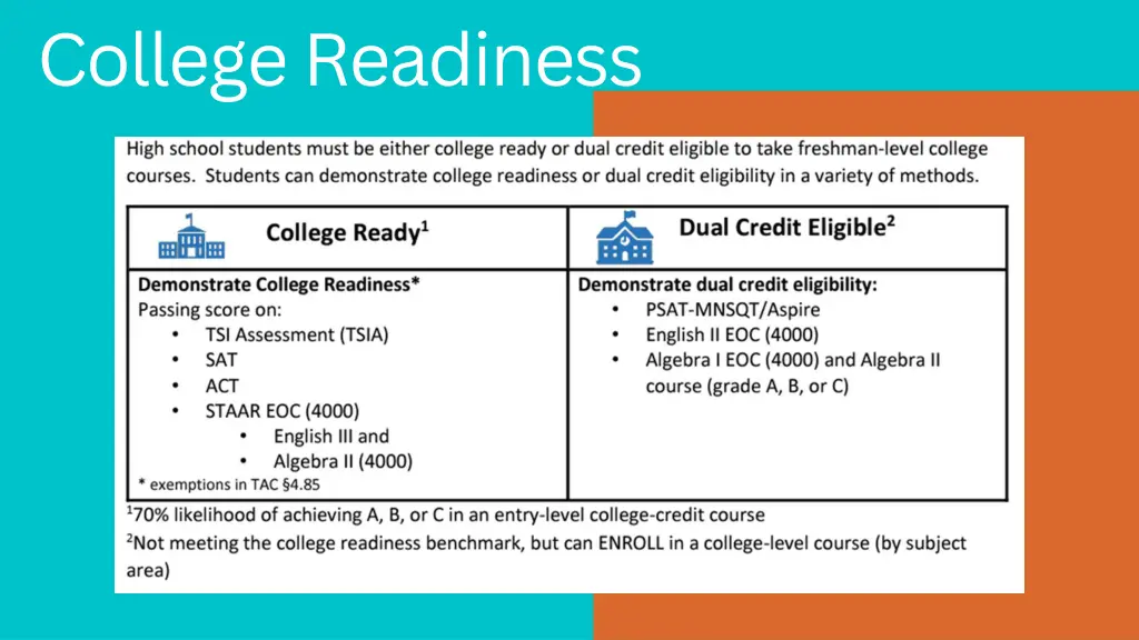 college readiness