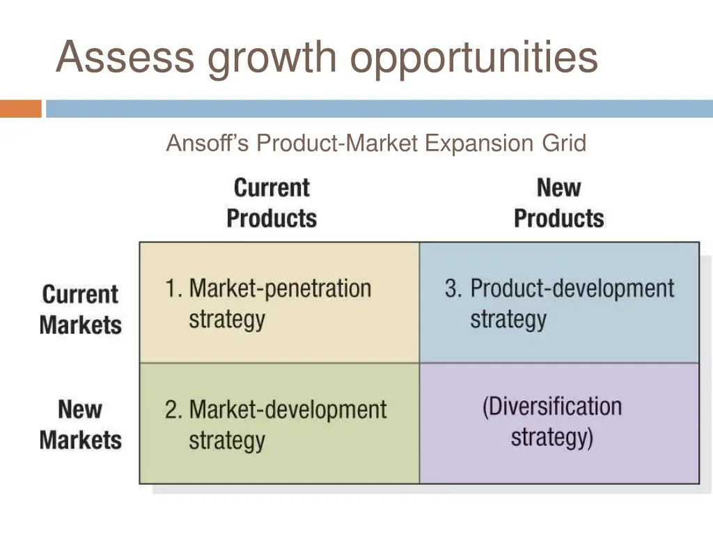 assess growth opportunities