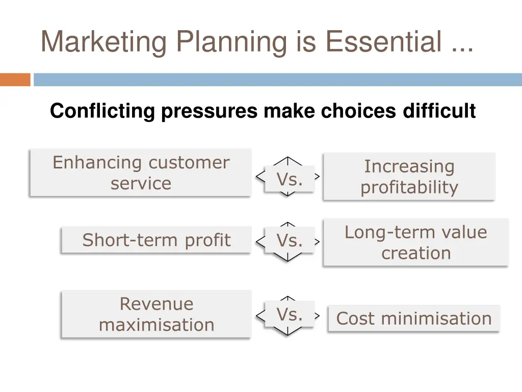 marketing planning is essential