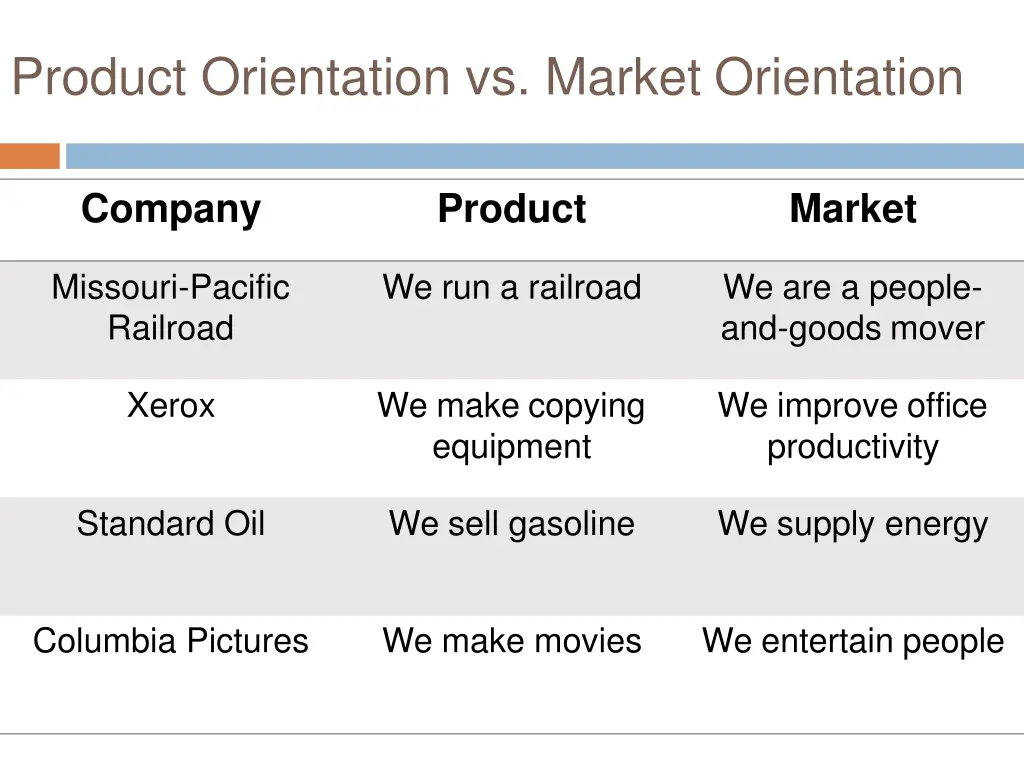 product orientation vs market orientation