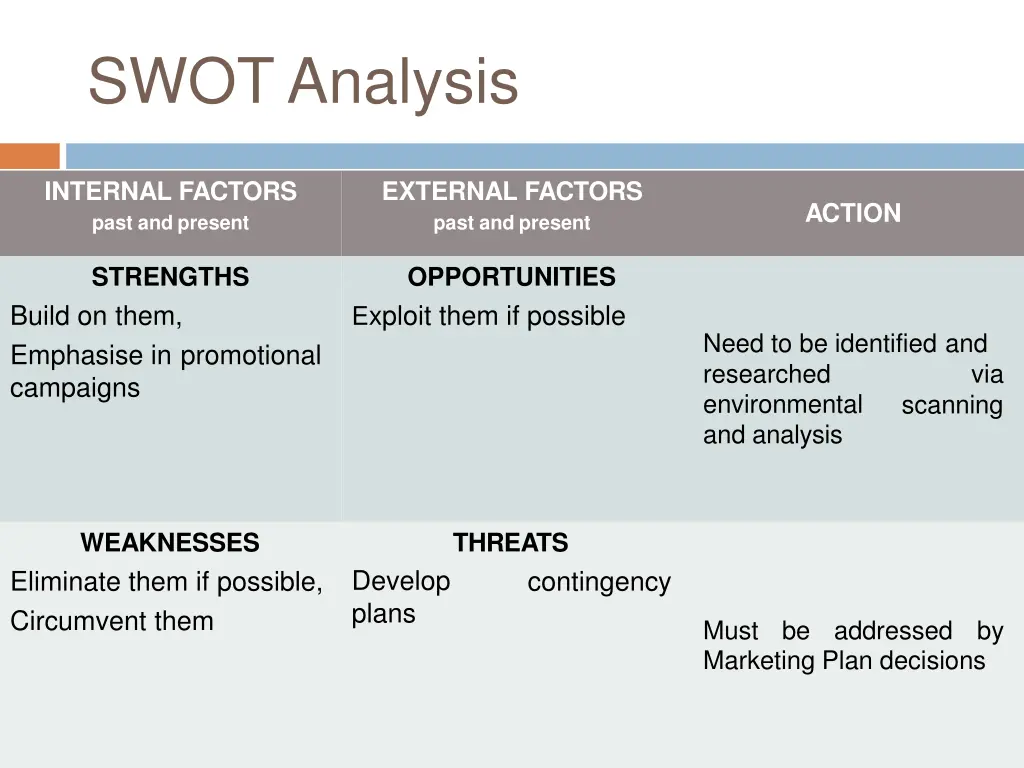 swotanalysis 1