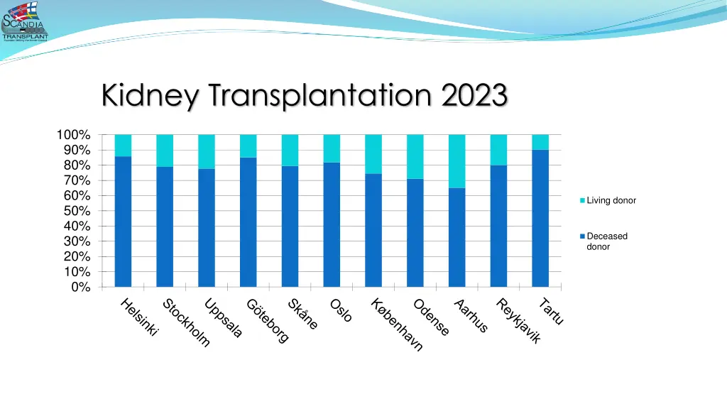 kidney transplantation 2023