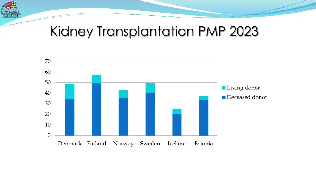 kidney transplantation pmp 2023