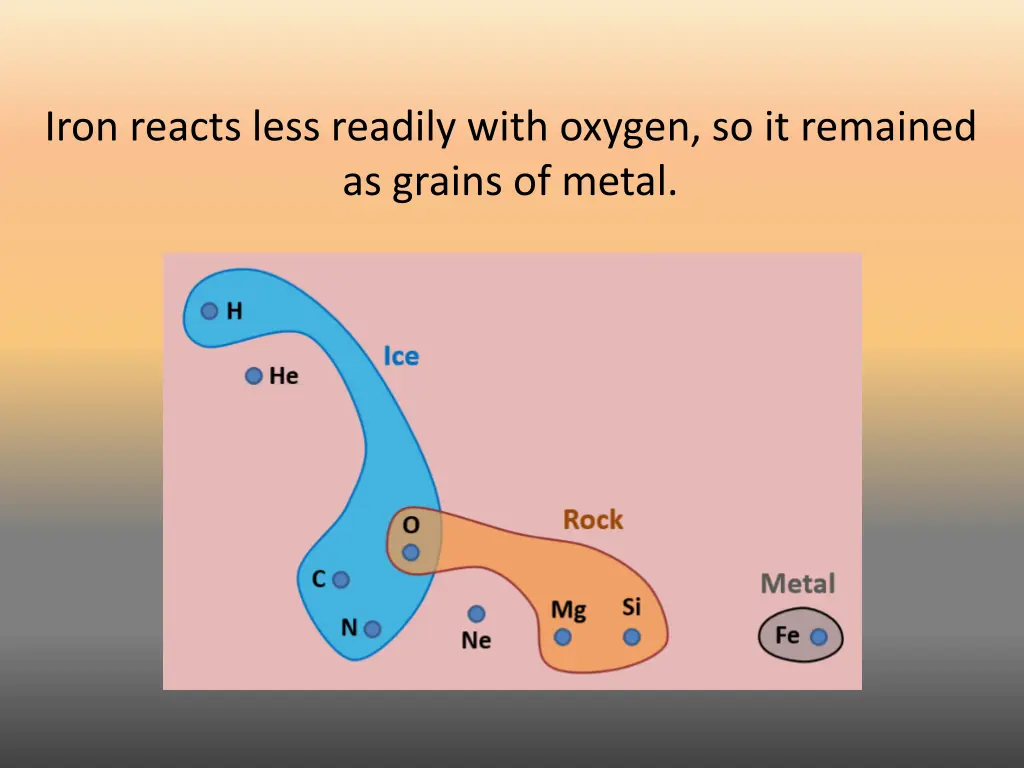 iron reacts less readily with oxygen