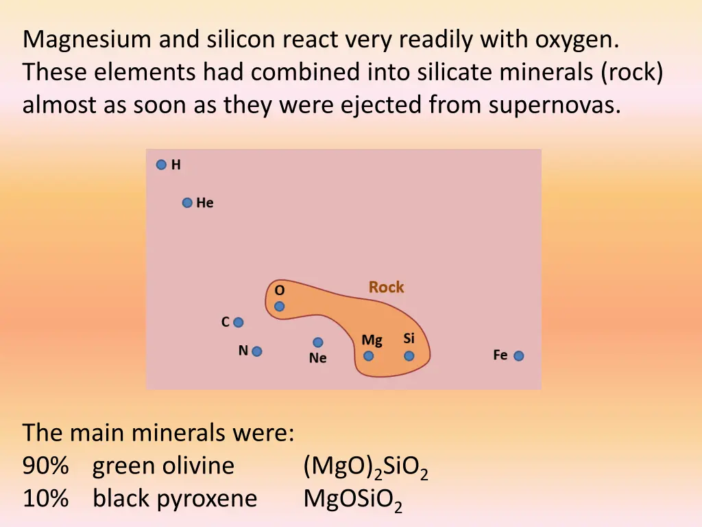 magnesium and silicon react very readily with