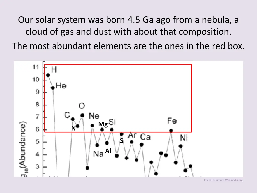 our solar system was born 4 5 ga ago from