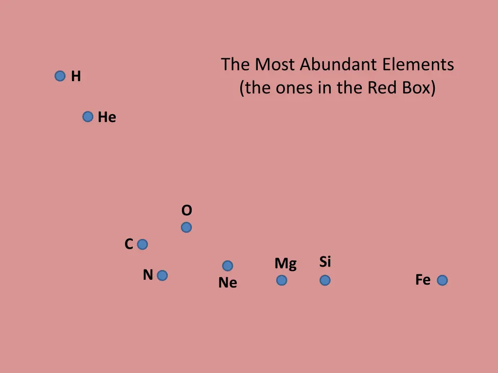 the most abundant elements the ones in the red box