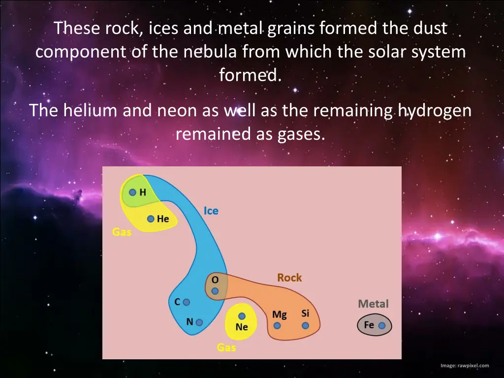 these rock ices and metal grains formed the dust