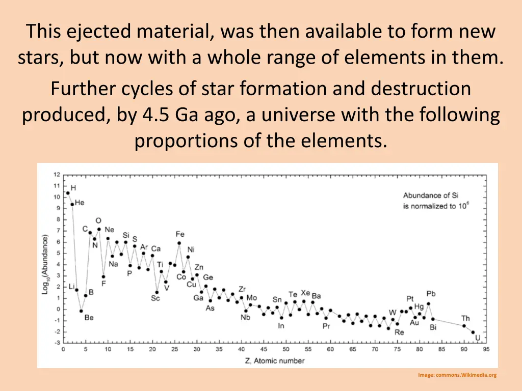 this ejected material was then available to form