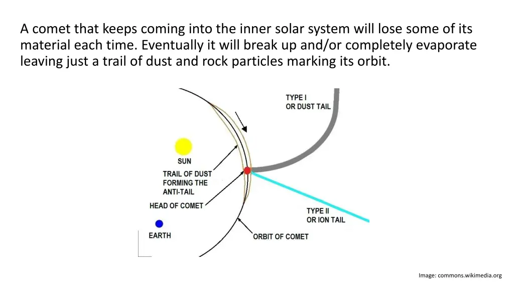 a comet that keeps coming into the inner solar