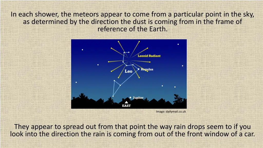 in each shower the meteors appear to come from