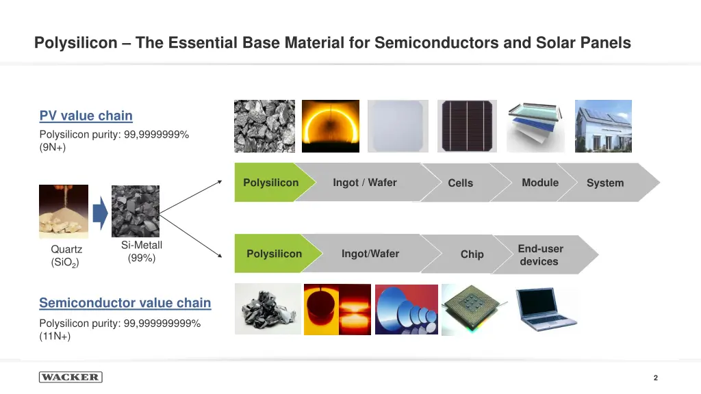 polysilicon the essential base material