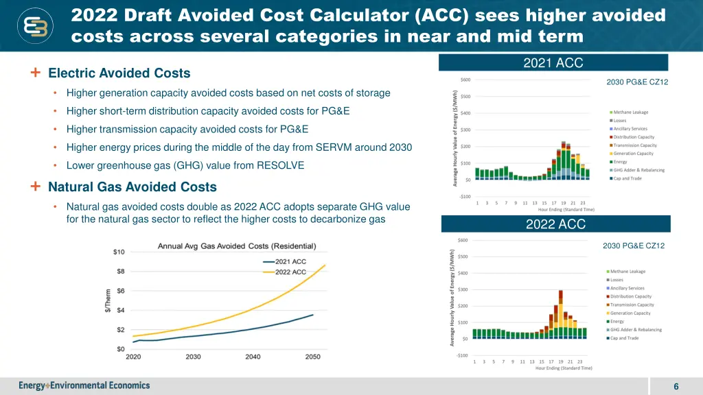 2022 draft avoided cost calculator acc sees