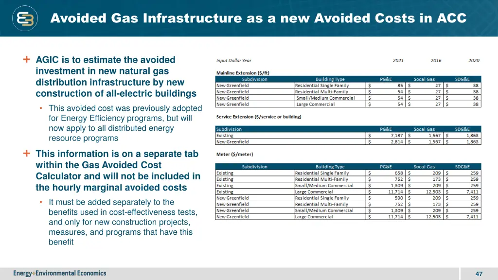 avoided gas infrastructure as a new avoided costs