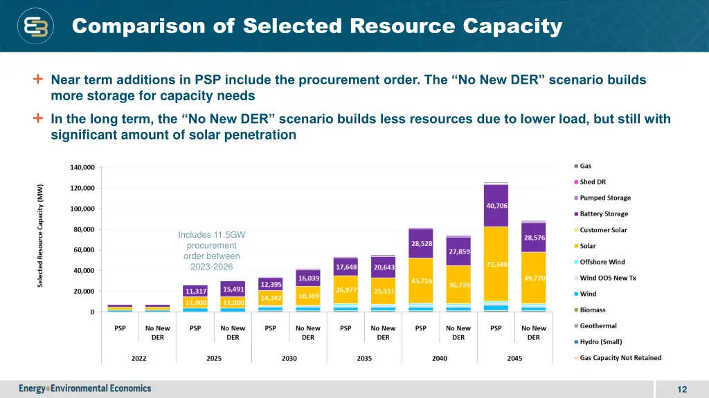 comparison of selected resource capacity