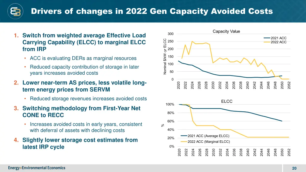 drivers of changes in 2022 gen capacity avoided