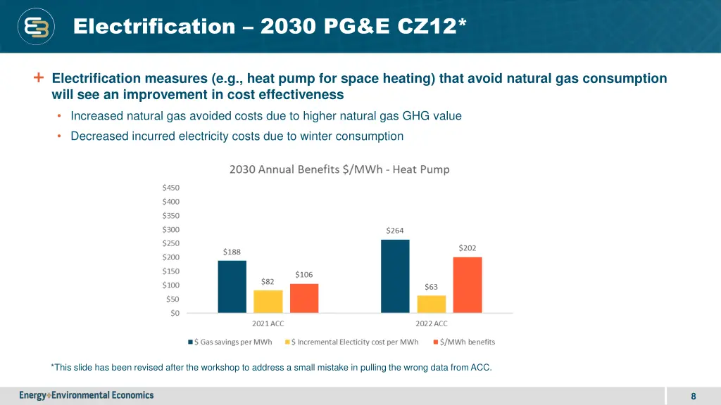 electrification 2030 pg e cz12