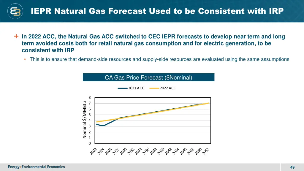 iepr natural gas forecast used to be consistent