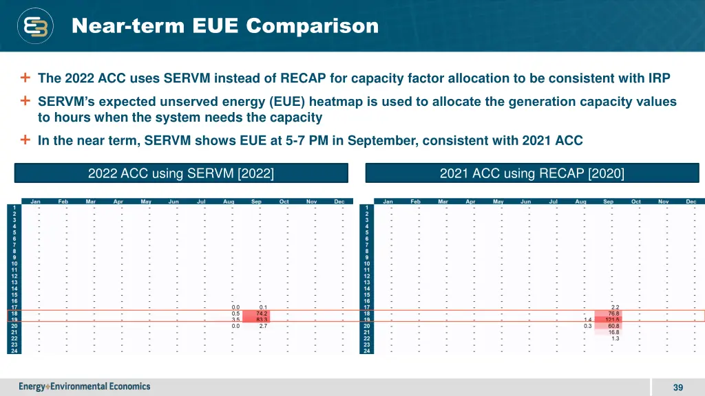 near term eue comparison