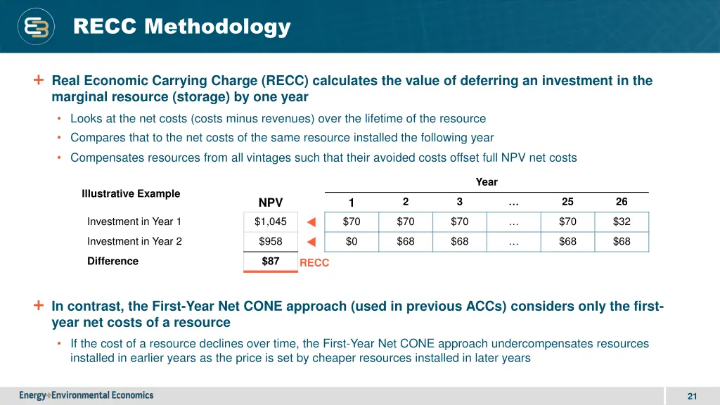 recc methodology