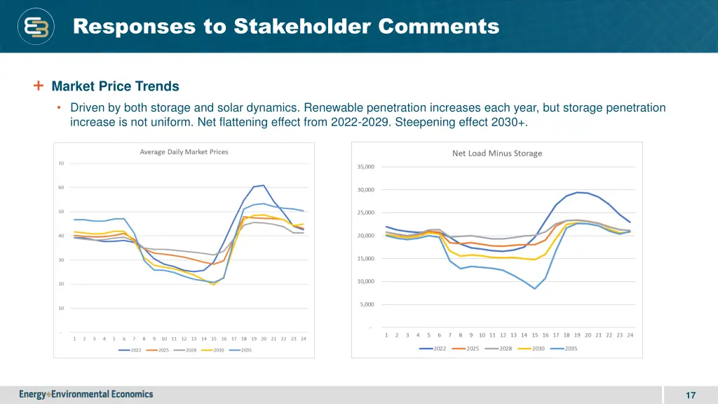 responses to stakeholder comments