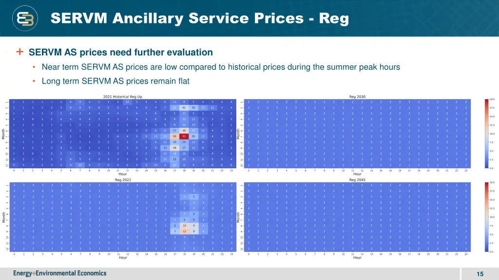 servm ancillary service prices reg