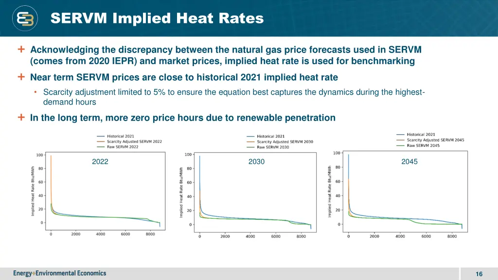 servm implied heat rates