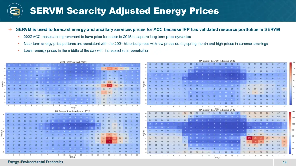 servm scarcity adjusted energy prices