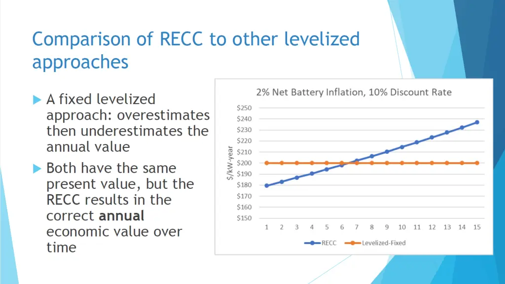 slide31