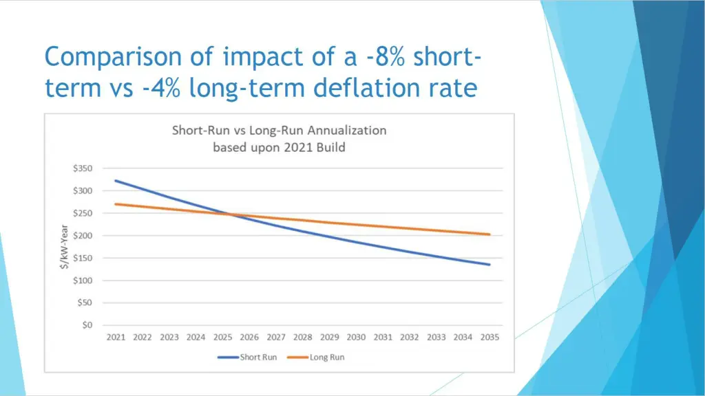 slide35