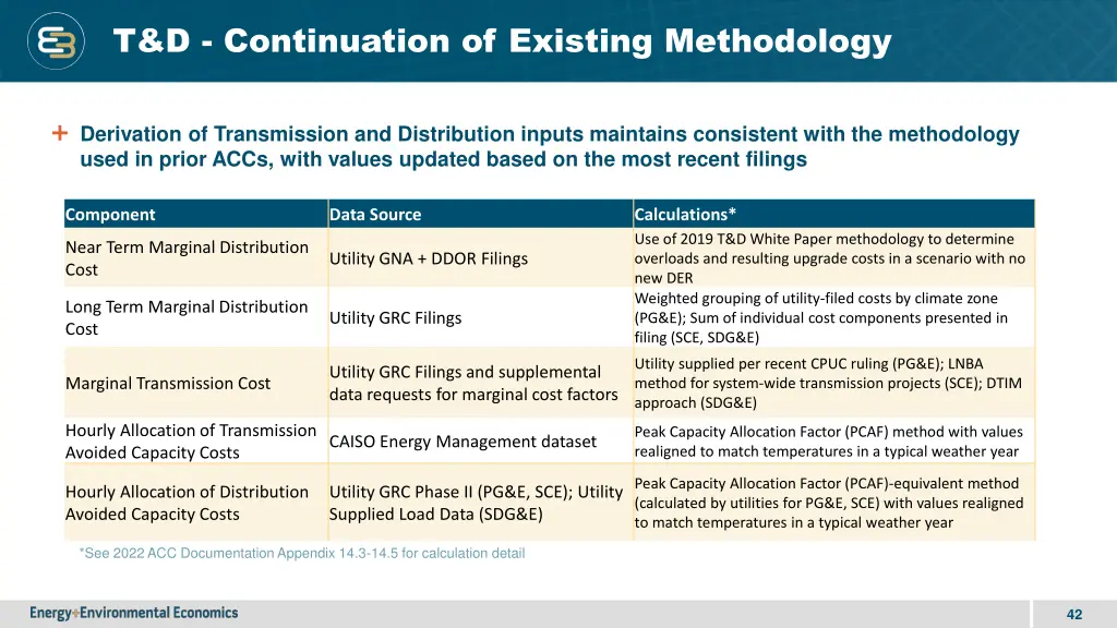 t d continuation of existing methodology