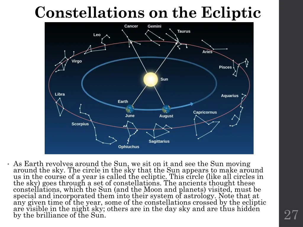 constellations on the ecliptic