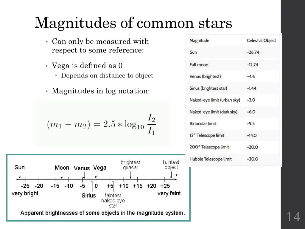 magnitudes of common stars