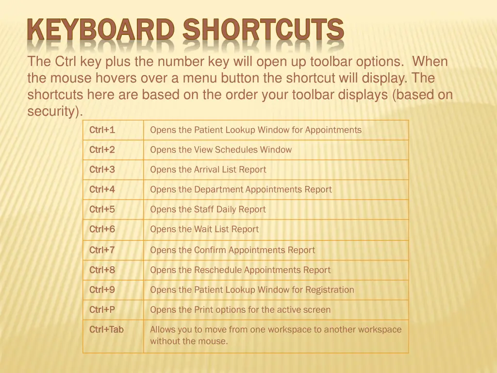 keyboard shortcuts keyboard shortcuts the ctrl
