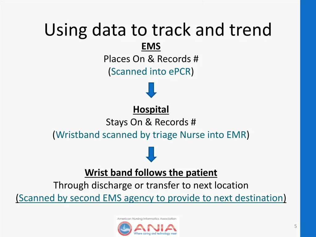 using data to track and trend ems places