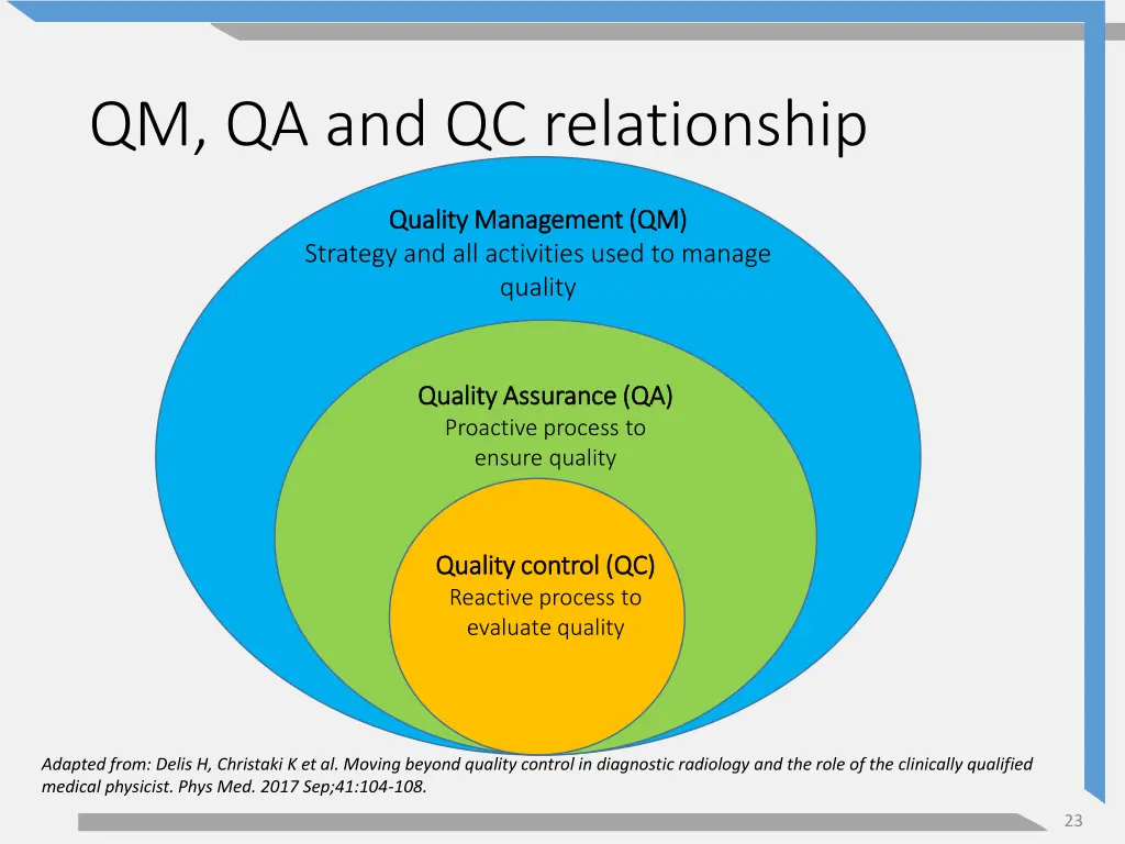 qm qa and qc relationship