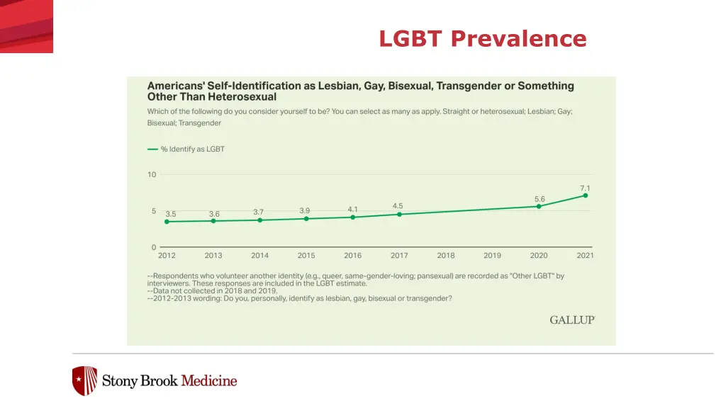 lgbt prevalence