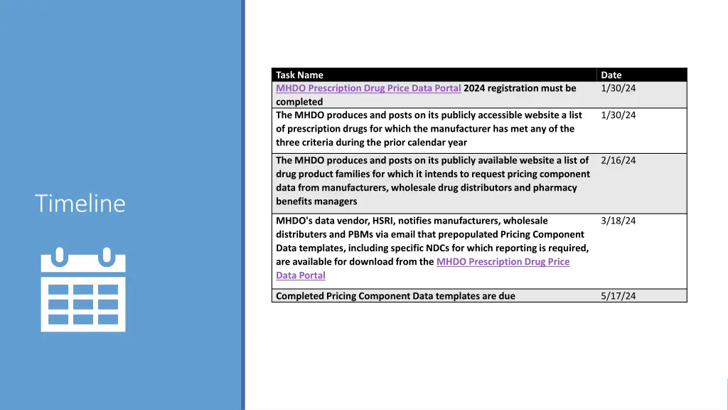 task name mhdo prescription drug price data