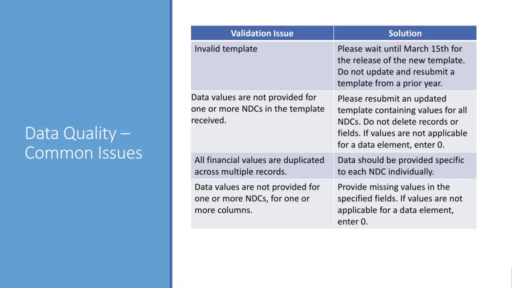 validation issue