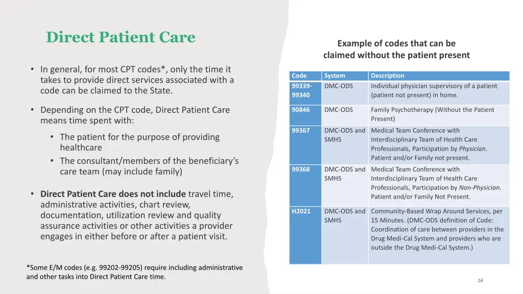 direct patient care