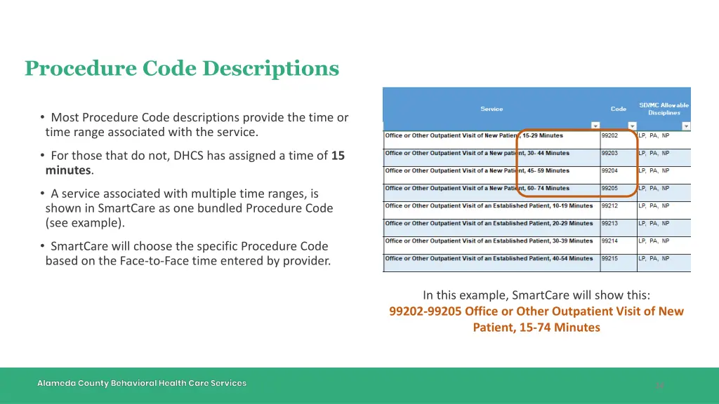 procedure code descriptions