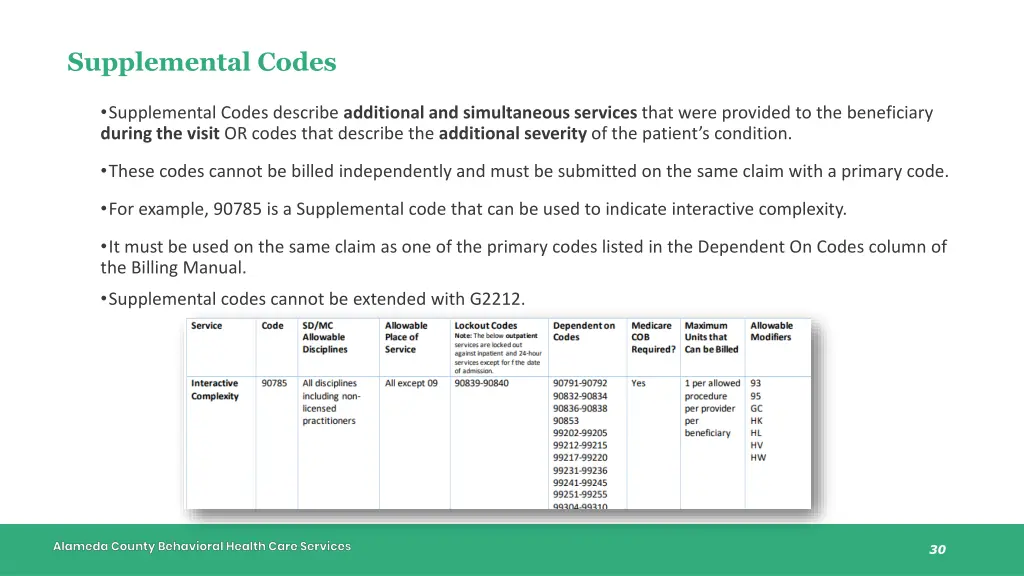 supplemental codes