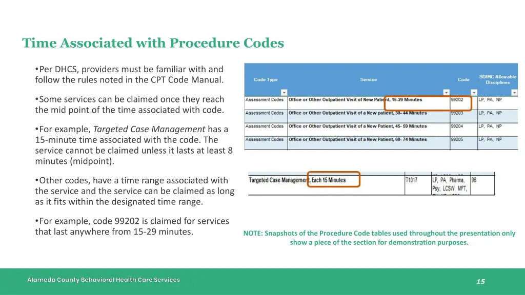 time associated with procedure codes