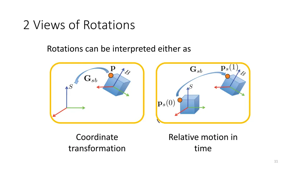 2 views of rotations